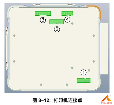 热转印打码机连接点