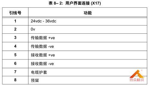 本地用户界面连接