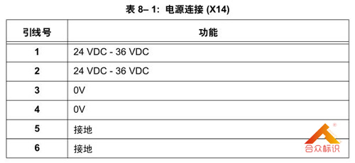 电源连接