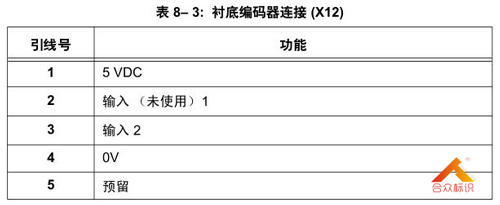 热转印打码机衬底编码器连接