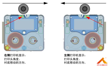 连续型打码机打印方向