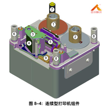 连续型热转印打码机组件