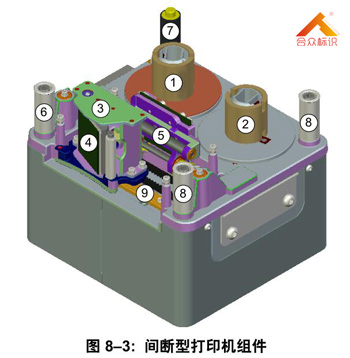 间断型热转印打码机组件