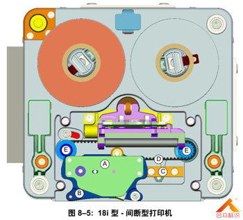 间断型热转印打码机